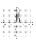 <strong>Determine the minimum degree of the polynomial function graphed. - f ( x ) = - 3 x ( x - 2 ) ^ { 2 } </strong> A) B) C) D)