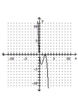 <strong>Determine the minimum degree of the polynomial function graphed. - f ( x ) = - 3 x ( x - 2 ) ^ { 2 } </strong> A) B) C) D)