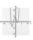<strong>Determine the minimum degree of the polynomial function graphed. - f ( x ) = ( x - 4 ) ( x - 2 ) ( x + 1 ) ( x + 2 ) </strong> A) B) C) D)