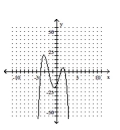 <strong>Determine the minimum degree of the polynomial function graphed. - f ( x ) = ( x - 4 ) ( x - 2 ) ( x + 1 ) ( x + 2 ) </strong> A) B) C) D)