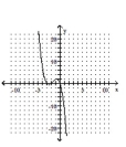<strong>Determine the minimum degree of the polynomial function graphed. - f ( x ) = x ^ { 3 } + 5 x ^ { 2 } + 6 x </strong> A) B) C) D)