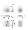<strong>Determine the minimum degree of the polynomial function graphed. - f ( x ) = x ^ { 3 } + 5 x ^ { 2 } + 6 x </strong> A) B) C) D)