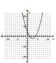 <strong>Determine the minimum degree of the polynomial function graphed. - f ( x ) = x ^ { 4 } - 5 x ^ { 3 } + 4 x ^ { 2 } </strong> A) B) C) D)