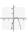 <strong>Determine the minimum degree of the polynomial function graphed. - f ( x ) = x ^ { 4 } - 5 x ^ { 3 } + 4 x ^ { 2 } </strong> A) B) C) D)