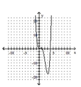 <strong>Determine the minimum degree of the polynomial function graphed. - f ( x ) = x ^ { 4 } - 5 x ^ { 3 } + 4 x ^ { 2 } </strong> A) B) C) D)
