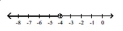 <strong>Illustrate the set on a number line. - \{ \mathrm { y } \mid \mathrm { y } < - 4 \} </strong> A) B) C) D)