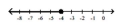 <strong>Illustrate the set on a number line. - \{ \mathrm { y } \mid \mathrm { y } < - 4 \} </strong> A) B) C) D)