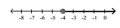 <strong>Illustrate the set on a number line. - \{ \mathrm { y } \mid \mathrm { y } < - 4 \} </strong> A) B) C) D)