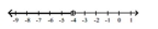 <strong>Illustrate the set on a number line. - \{ x \mid x > - 4 \} </strong> A) B) C) D)