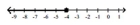 <strong>Illustrate the set on a number line. - \{ x \mid x > - 4 \} </strong> A) B) C) D)