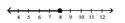 <strong>Illustrate the set on a number line. - \{ \mathrm { t } \mid \mathrm { t } \geq 8 \} </strong> A) B) C) D)