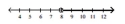 <strong>Illustrate the set on a number line. - \{ \mathrm { t } \mid \mathrm { t } \geq 8 \} </strong> A) B) C) D)