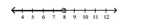 <strong>Illustrate the set on a number line. - \{ \mathrm { t } \mid \mathrm { t } \geq 8 \} </strong> A) B) C) D)