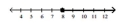 <strong>Illustrate the set on a number line. - \{ \mathrm { t } \mid \mathrm { t } \geq 8 \} </strong> A) B) C) D)