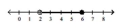 <strong>Illustrate the set on a number line. - \{ \mathrm { k } \mid 2 < \mathrm { k } < 6 \} </strong> A) B) C) D)