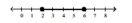 <strong>Illustrate the set on a number line. - \{ \mathrm { k } \mid 2 < \mathrm { k } < 6 \} </strong> A) B) C) D)