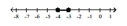 <strong>Illustrate the set on a number line. - \{ p \mid - 4 \leq p \leq - 3 \} </strong> A) B) C) D)