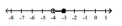 <strong>Illustrate the set on a number line. - \{ p \mid - 4 \leq p \leq - 3 \} </strong> A) B) C) D)