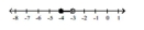<strong>Illustrate the set on a number line. - \{ p \mid - 4 \leq p \leq - 3 \} </strong> A) B) C) D)