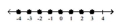 <strong>Illustrate the set on a number line. - \{ \mathrm { q } \mid \mathrm { q } < \pi \text { and } \mathrm { q } \in \mathrm { N } \} </strong> A) B) C) D)