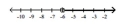 <strong>Express in set builder notation the set of numbers indicated on the number line. - </strong> A) \{ x \mid x \geq - 6 \} B) \{ x \mid x > - 6 \} C) \{ x \mid x < - 6 \} D) \{ x \mid x \leq - 6 \}