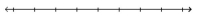 <strong>Graph each set of numbers on the number line. -3, -1, 1, 3 </strong> A) B) C) D)