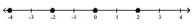 <strong>Graph each set of numbers on the number line. -3, -1, 1, 3 </strong> A) B) C) D)