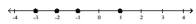 <strong>Graph each set of numbers on the number line. -3, -1, 1, 3 </strong> A) B) C) D)