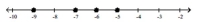 <strong>Graph each set of numbers on the number line. -9, -7, -5, -3 </strong> A) B) C) D)