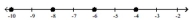 <strong>Graph each set of numbers on the number line. -9, -7, -5, -3 </strong> A) B) C) D)