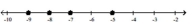<strong>Graph each set of numbers on the number line. -9, -7, -5, -3 </strong> A) B) C) D)