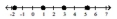 <strong>Graph each set of numbers on the number line. -1.75, 1, 3, 5.25 </strong> A) B) C) D)