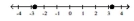 <strong>Graph each set of numbers on the number line. - \frac { 13 } { 4 } , - \frac { 13 } { 4 } </strong> A) B) C) D)