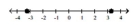 <strong>Graph each set of numbers on the number line. - \frac { 13 } { 4 } , - \frac { 13 } { 4 } </strong> A) B) C) D)