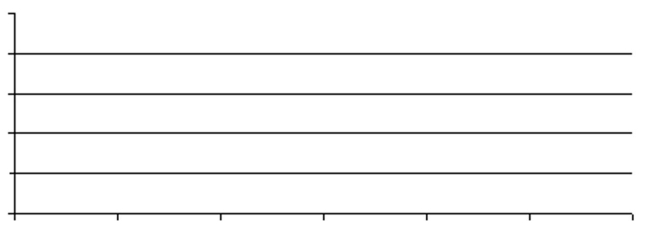 Use the information given to draw a vertical bar graph. Clearly label the bars on the graph shown below. Entree Choices of Customers During One Week