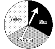 Draw a tree diagram for the experiment to find the number of outcomes. -Spinning the spinner twice