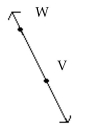 <strong>Identify the figure as a line, a ray, a line segment, or an angle. Then name the figure using the given points. - </strong> A)ray;ray; \overrightarrow { \mathrm { WV } } B)angle; \angle W C)line; \overleftrightarrow { W V } D)line segment;t; \overline { \mathrm { WV } }
