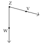 <strong>Identify the figure as a line, a ray, a line segment, or an angle. Then name the figure using the given points. - </strong> A)line segmentt; \overline { \mathrm { ZW } } B)ray; \overrightarrow { \mathrm { zV } } C)angle;gle; \angle V Z W D)line;ine; \overleftrightarrow { \mathrm { vZ } }