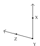 <strong>Identify the figure as a line, a ray, a line segment, or an angle. Then name the figure using the given points. - </strong> A)angle;gle; \angle Z X Y B)angle; \angle \mathrm { ZYX } C)angle;gle; \angle Y X Z D)angle;gle; \triangle X Z Y