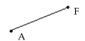 <strong>Identify the figure as a line, a ray, a line segment, or an angle. Then name the figure using the given points. - </strong> A)line;ine; \overleftrightarrow { \mathrm { FA } } B)angle;gle; \angle F C)ray;ray; \overrightarrow { \mathrm { FA } } D)line segment;t; \overline { \mathrm { FA } }