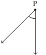 <strong>Classify the angle as acute, right, obtuse, or straight. </strong> A)Obtuse B)Straight C)Acute D)Right