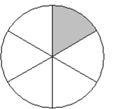 <strong>Write a fraction to represent the shaded part of the figure. - </strong> A) \frac { 5 } { 6 } B) \frac { 5 } { 1 } C) \frac { 1 } { 5 } D) \frac { 1 } { 6 }