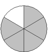 <strong>Write a fraction to represent the shaded part of the figure. - </strong> A) \frac { 5 } { 1 } B) \frac { 5 } { 6 } C) \frac { 1 } { 6 } D) \frac { 1 } { 5 }