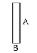 Solve. Write the answer in simplest form. -Find the area of the rectangle. Write the answer in simplest form. Recall that the area = (length)· (width). A = \frac { 4 } { 5 } \text { foot } B = \frac { 1 } { 2 } \text { foot }