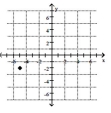 <strong>Plot the ordered pair. (-2, -5) </strong> A) B) C) D)