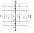 <strong>Plot the ordered pair. (5, 0) </strong> A) B) C) D)