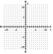 <strong>Graph the linear equation. y = 4x </strong> A) B) C) D)