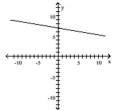<strong>Graph the linear equation. - y = \frac { 1 } { 6 } x + 7 </strong> A) B) C) D)