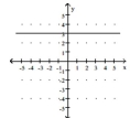<strong>Graph the linear equation. x = 3 </strong> A) B) C) D)