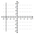 <strong>Graph the linear equation. - y = - 6 \frac { 1 } { 2 } </strong> A) B) C) D)
